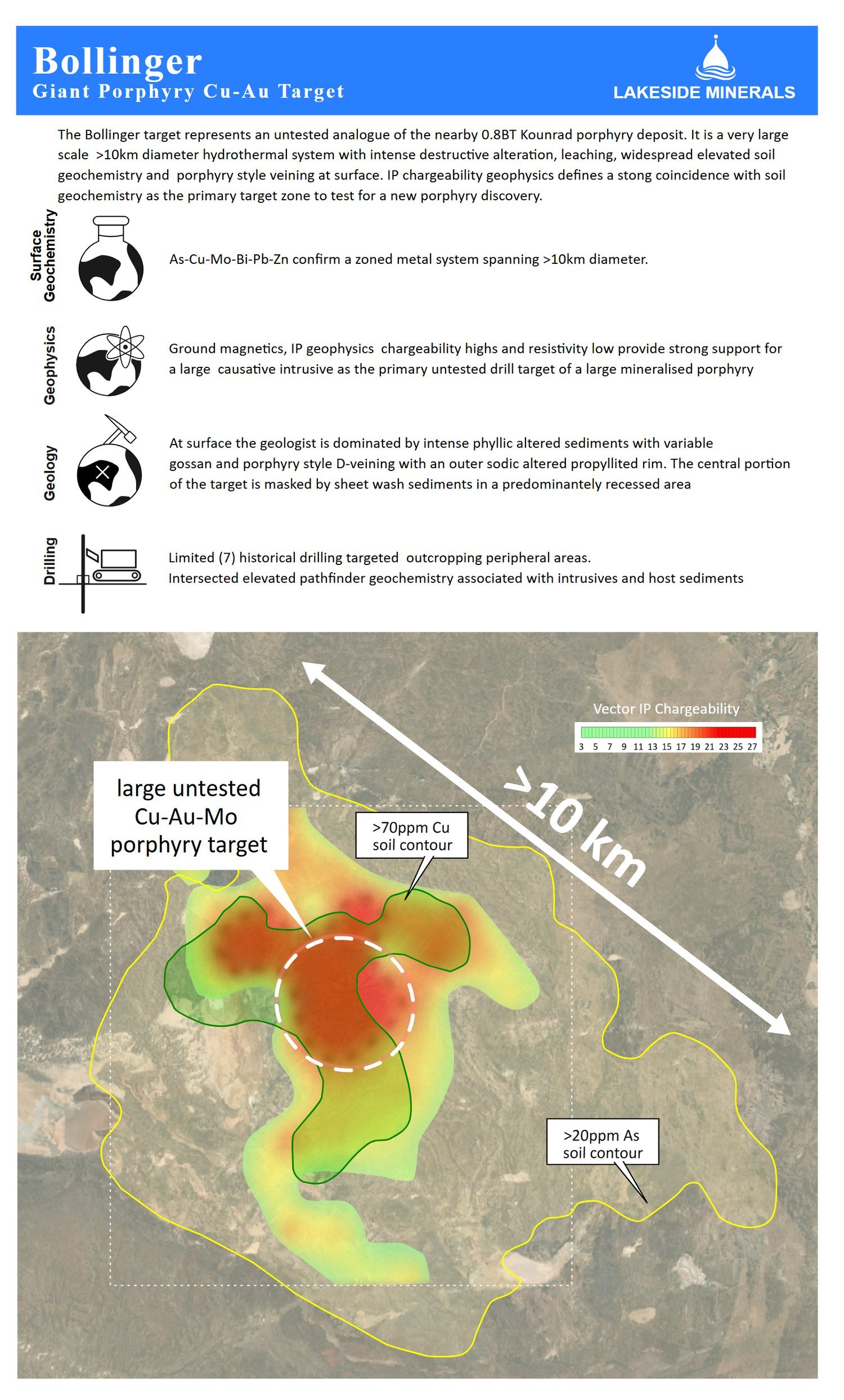 Bollinger — Giant Porphyry Cu-Au Target
