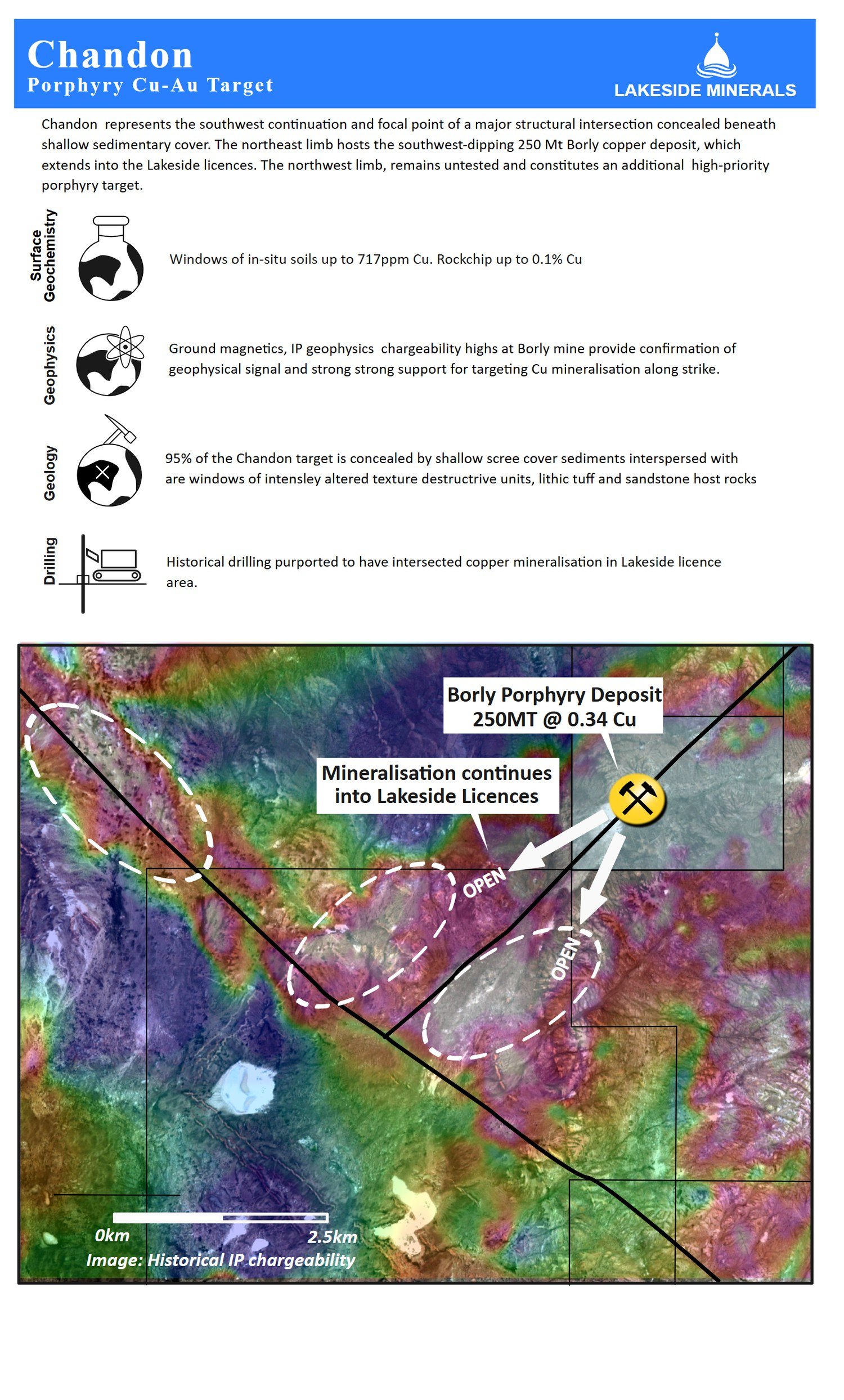 Chandon — Porphyry Cu-Au Target