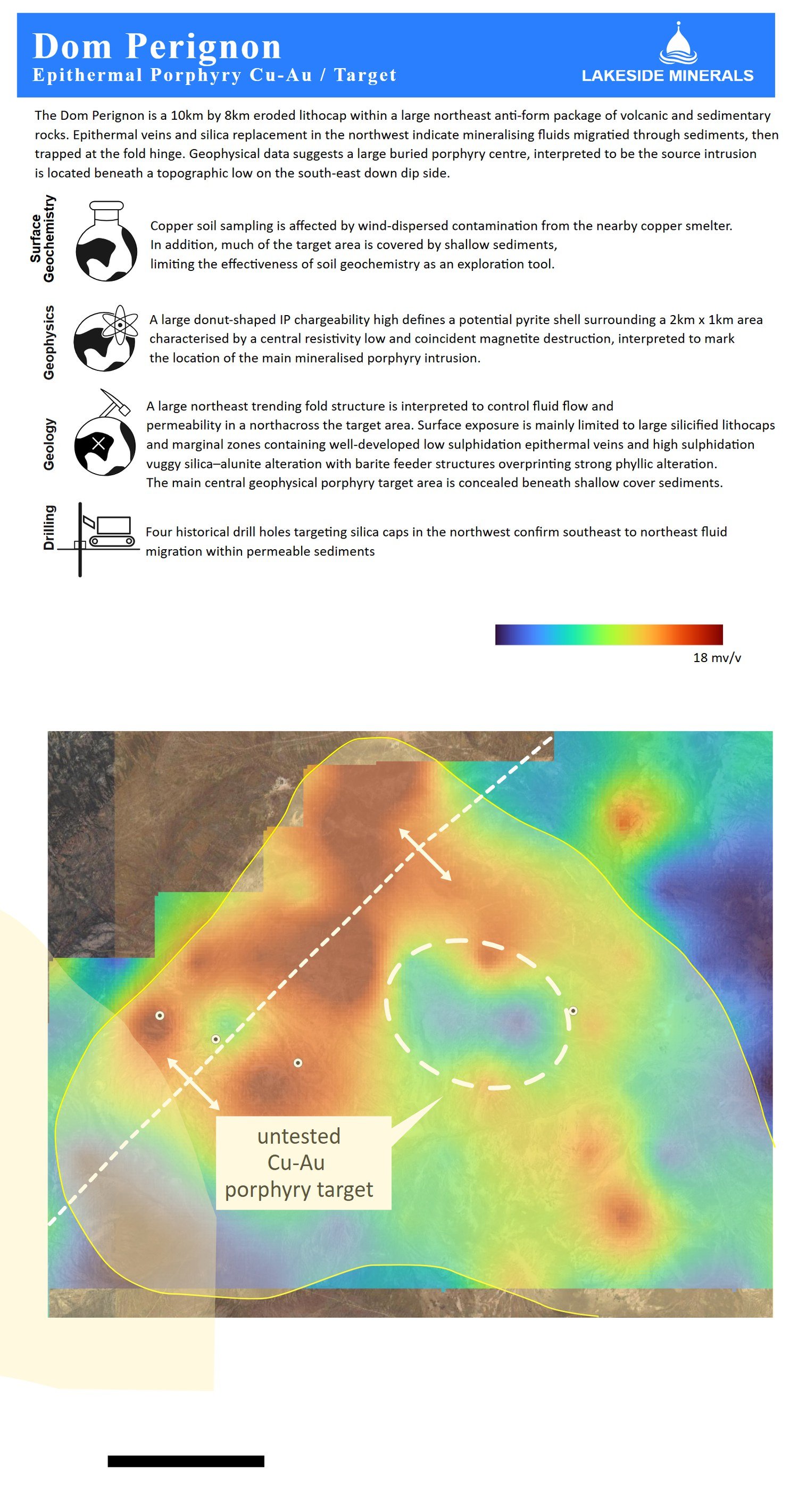 Dom Perignon — Epithermal Porphyry Cu-Au Target