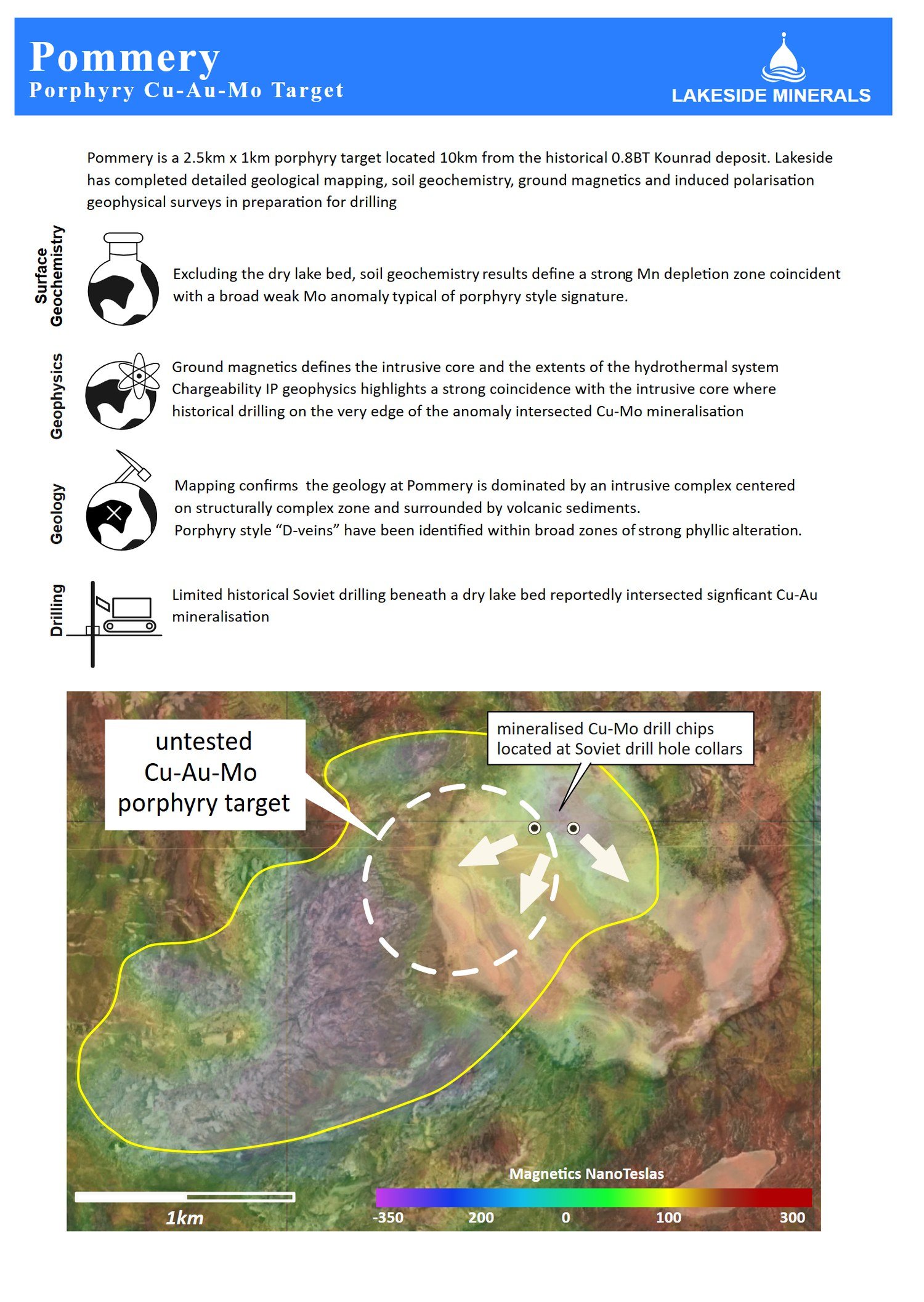Pommery — Porphyry Cu-Au-Mo Target